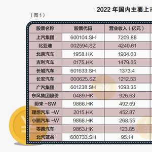 2023年燃油车和新能源销量_2020年燃油车和新能源销量_2021燃油车销量排行榜