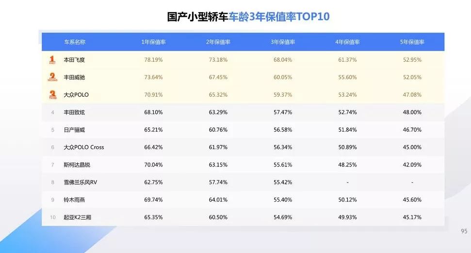 2020家用轿车排行榜_排行轿车家用榜最新品牌_最新家用轿车排行榜