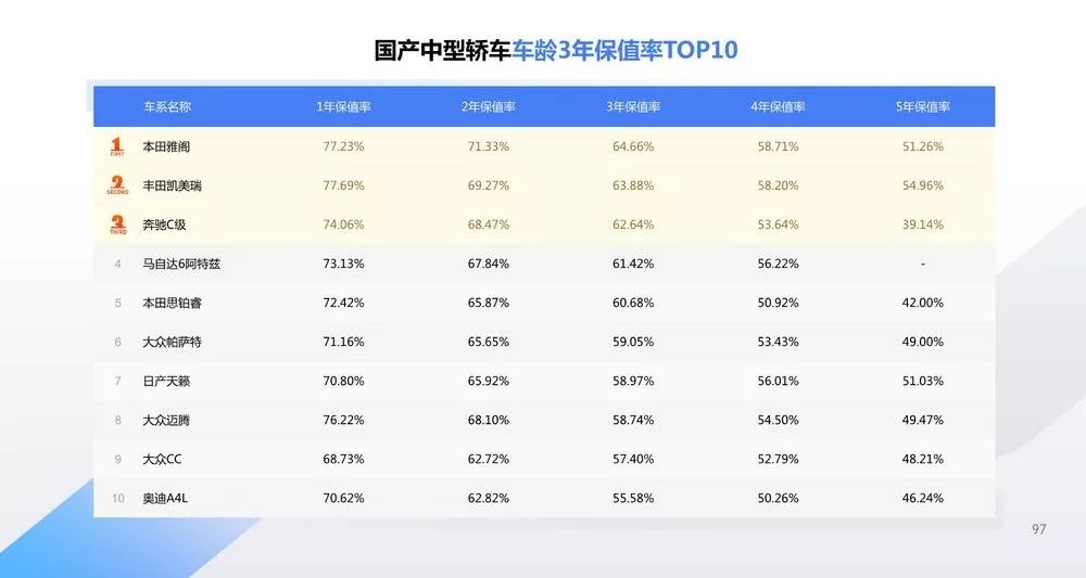 排行轿车家用榜最新品牌_2020家用轿车排行榜_最新家用轿车排行榜