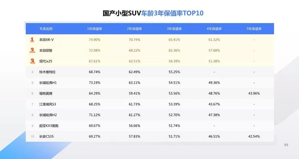 2020家用轿车排行榜_排行轿车家用榜最新品牌_最新家用轿车排行榜