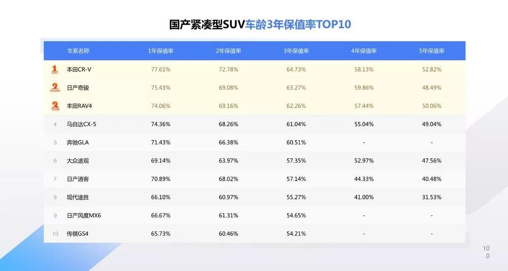 最新家用轿车排行榜_2020家用轿车排行榜_排行轿车家用榜最新品牌