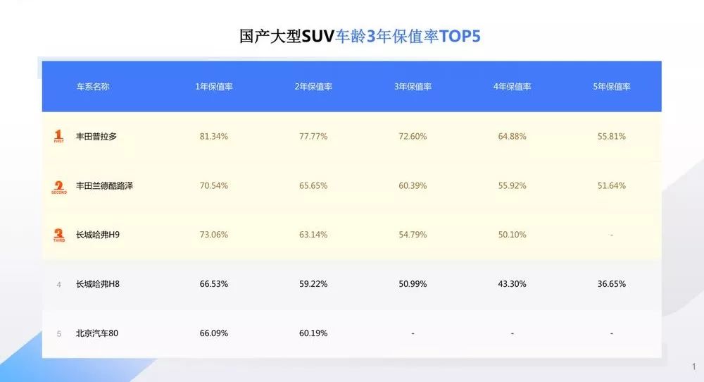 最新家用轿车排行榜_2020家用轿车排行榜_排行轿车家用榜最新品牌