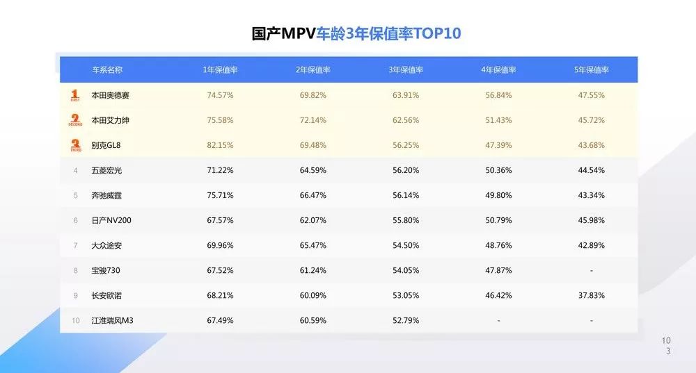 排行轿车家用榜最新品牌_最新家用轿车排行榜_2020家用轿车排行榜