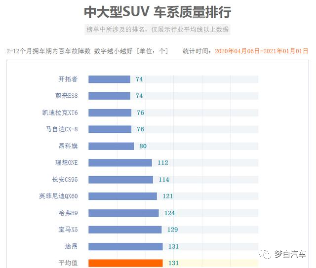 中高端suv销量排名_进口大型suv销量排行榜_中大型suv排名前十名销量