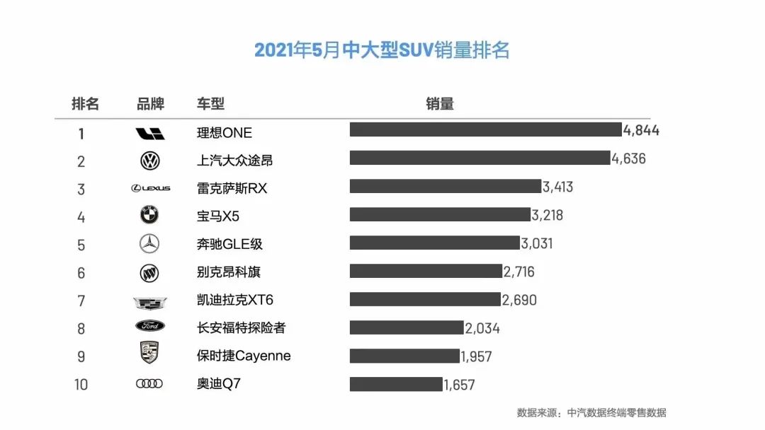 中大型suv排名前十名销量_销量最好的中大型suv_中国销量前十名的suv汽车