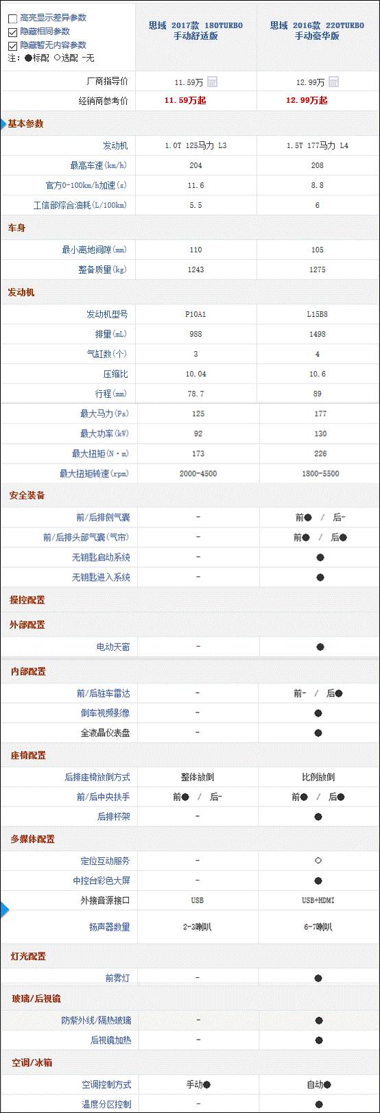 轿车买哪几种保险合适_十几万买什么轿车_轿车买哪款性价比高