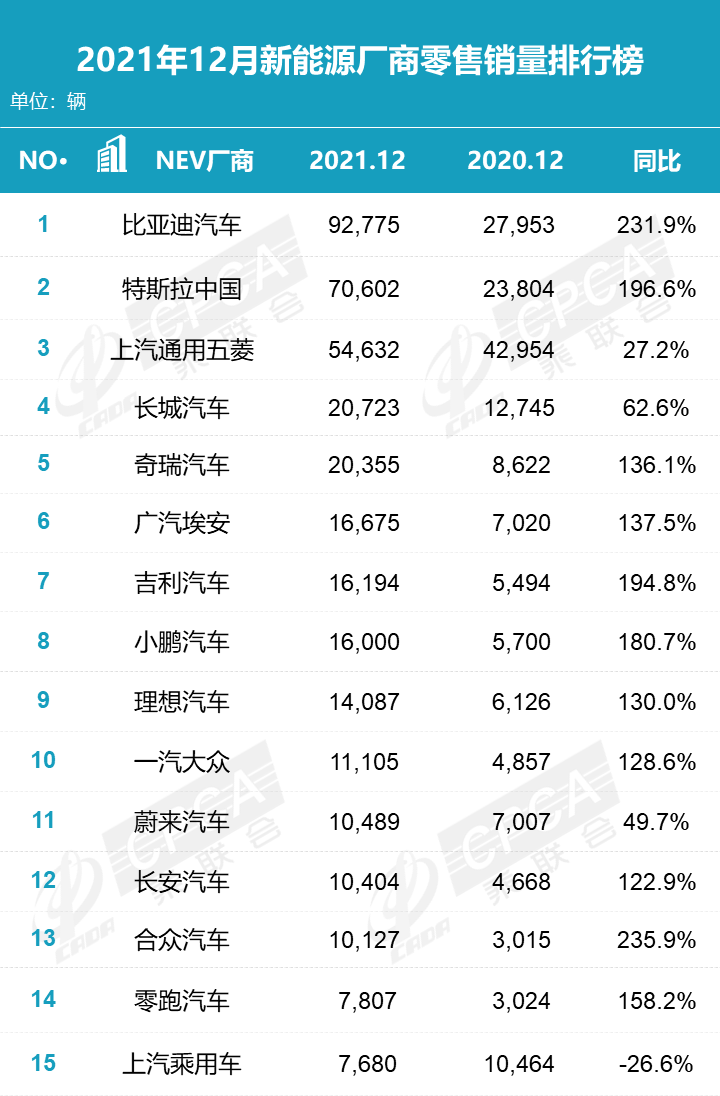 2023年新能源汽车销量排行_2030新能源汽车销量_2021能源车