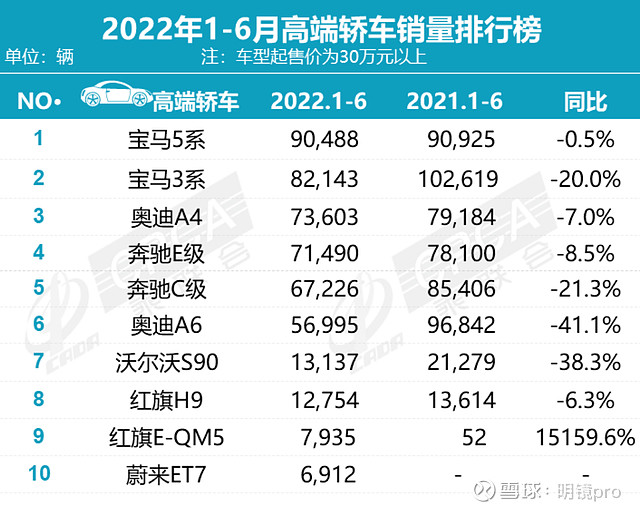 报纸销量逐年下降_燃油车销量下降_普拉多销量下降的原因