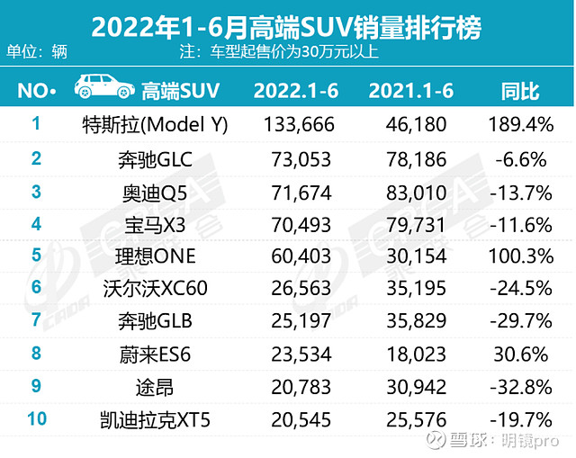 燃油车销量下降_报纸销量逐年下降_普拉多销量下降的原因