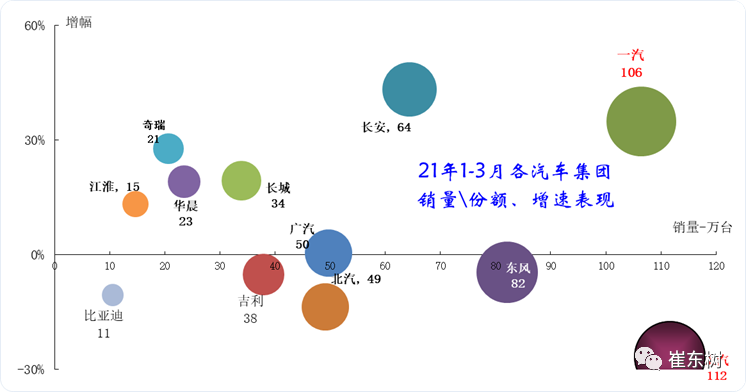 年汽车月度销量_汽车月销量统计_汽车21年3月销量