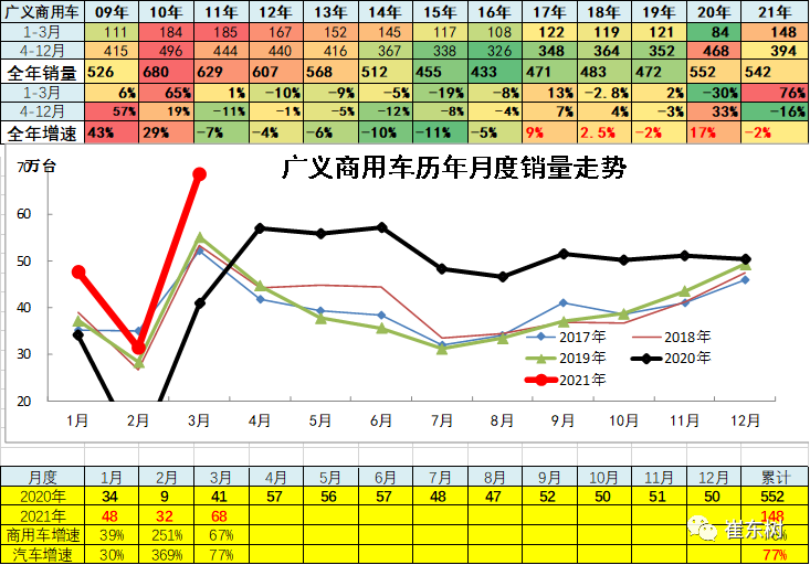 汽车月销量统计_年汽车月度销量_汽车21年3月销量