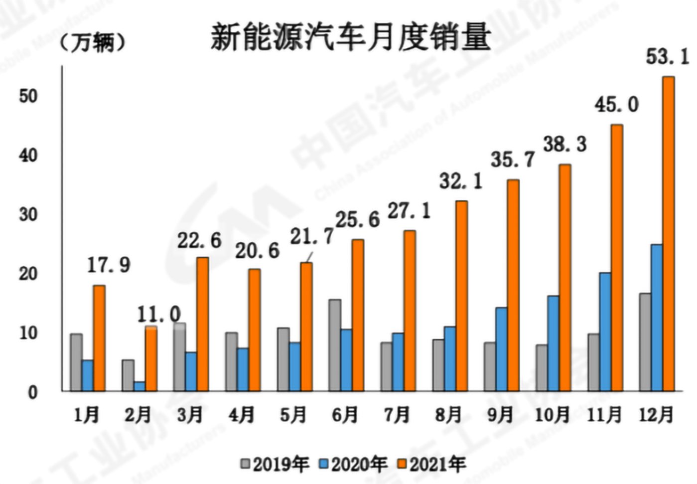 国产销量车排名_国产销量车排行榜前十名_2023国产车销量