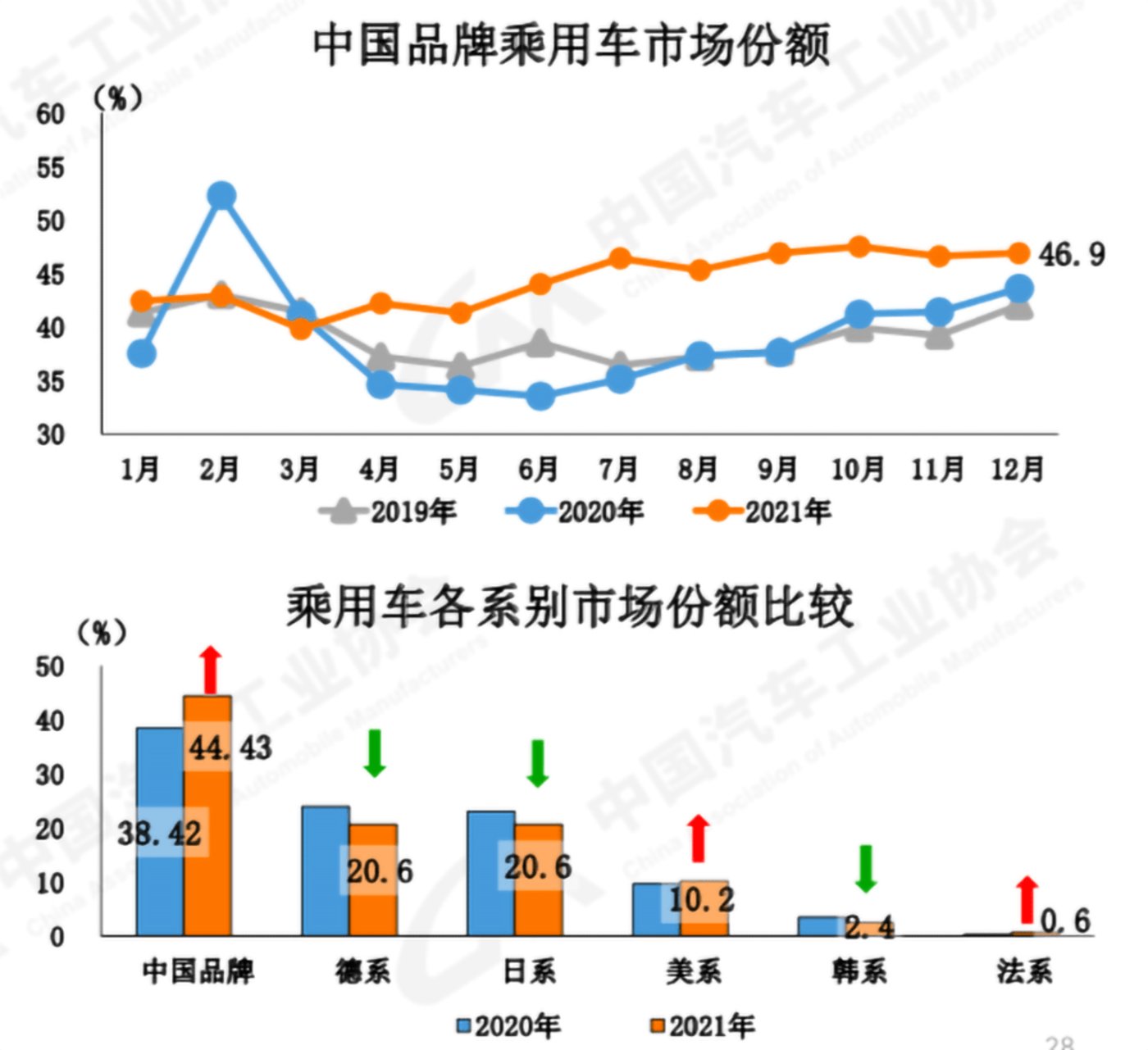 2023国产车销量_国产销量车排行榜前十名_国产销量车排名