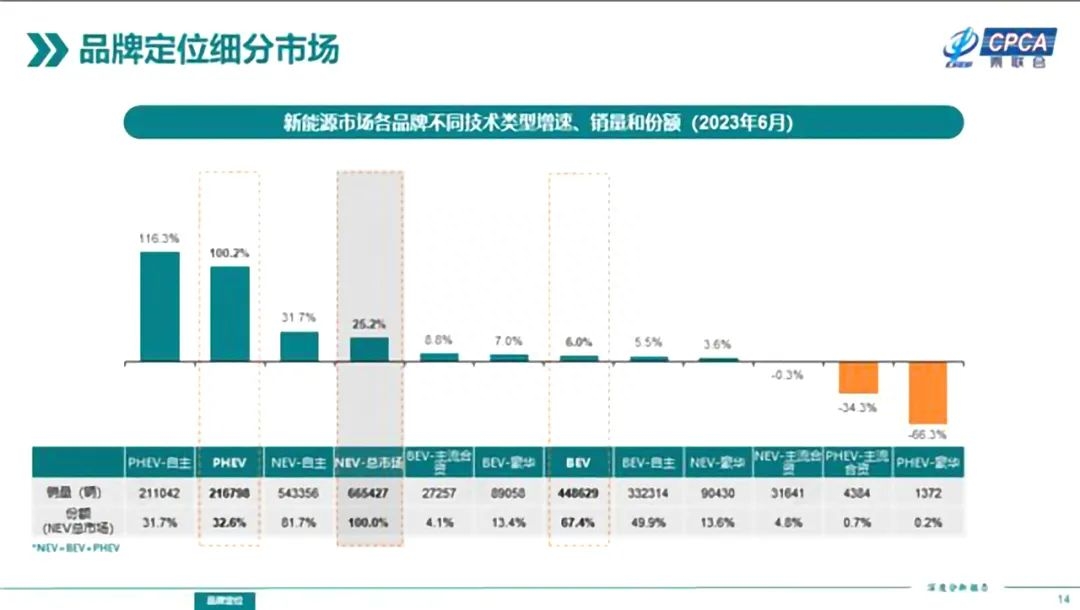 油电混动能插电吗_新能源车插电混动好还是油电混动好_混动汽车油电一起可以用吗