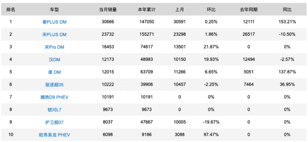 油电混动能插电吗_混动汽车油电一起可以用吗_新能源车插电混动好还是油电混动好