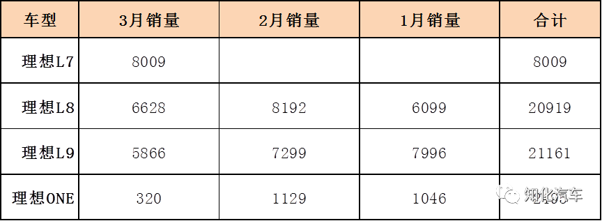 2021年小型车销量排行_小型车汽车销量_2023年小型汽车销量