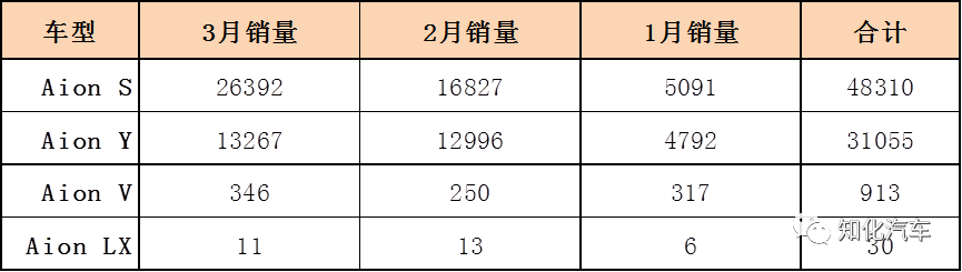 2023年小型汽车销量_2021年小型车销量排行_小型车汽车销量