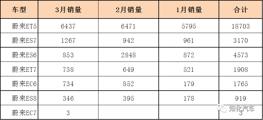 2023年小型汽车销量_小型车汽车销量_2021年小型车销量排行