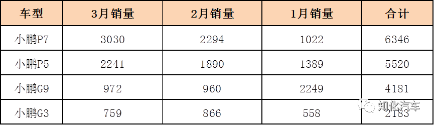 小型车汽车销量_2023年小型汽车销量_2021年小型车销量排行