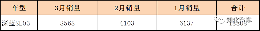 2023年小型汽车销量_2021年小型车销量排行_小型车汽车销量