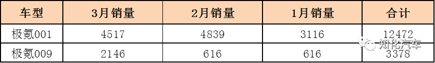 2023年小型汽车销量_2021年小型车销量排行_小型车汽车销量