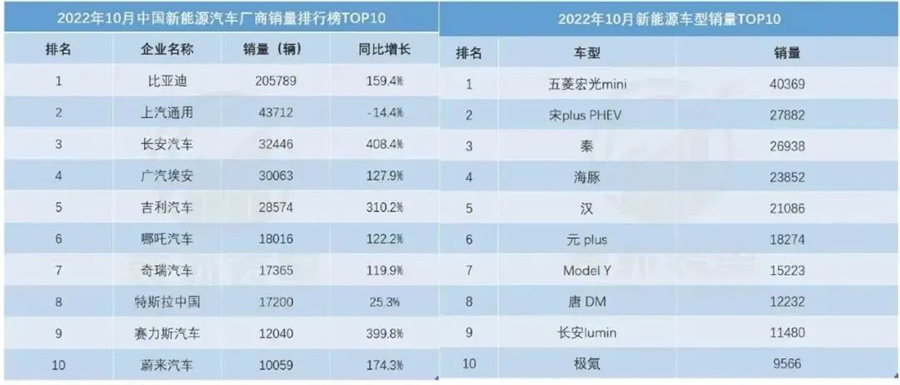 2023汽车销量排行榜前十名有哪些_排行榜销量汽车名前有哪些品牌_前十名汽车品牌销量排行榜