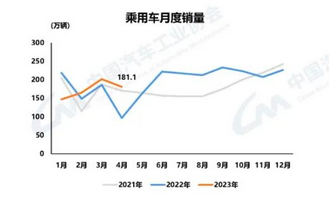 202102汽车销量_2821年汽车销量_2023年3月汽车销量