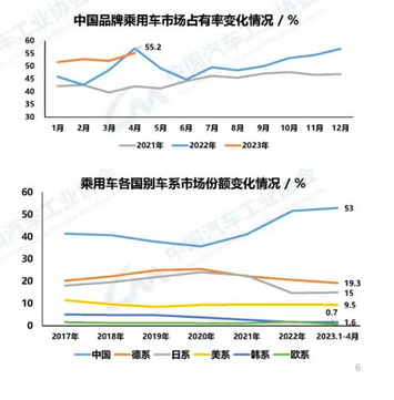 2023年3月汽车销量_2821年汽车销量_202102汽车销量