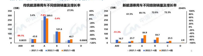 202102汽车销量_2023年3月汽车销量_2821年汽车销量