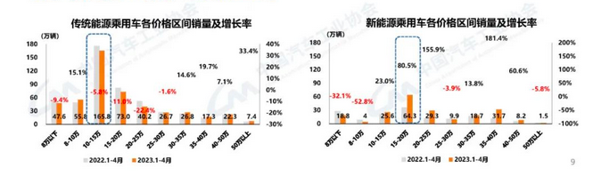 202102汽车销量_2821年汽车销量_2023年3月汽车销量