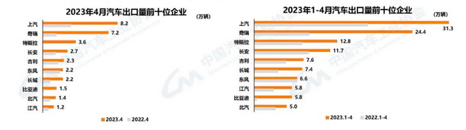 202102汽车销量_2023年3月汽车销量_2821年汽车销量