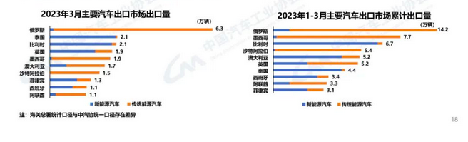 2821年汽车销量_2023年3月汽车销量_202102汽车销量