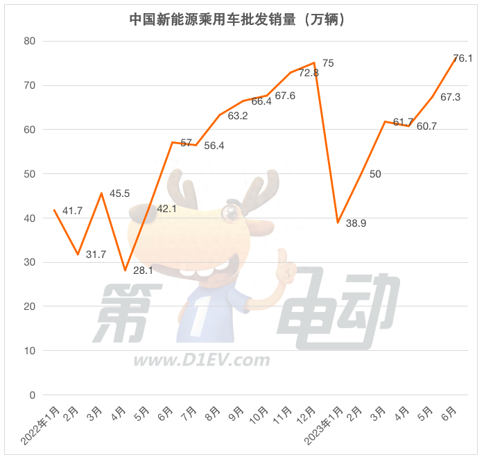 21年三月份汽车销量_销量月份汽车年份怎么算_年汽车月度销量