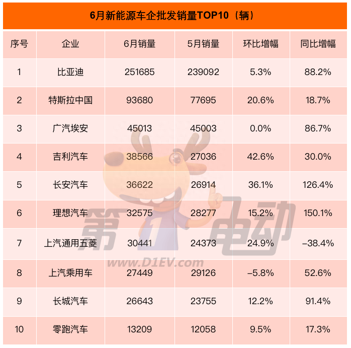 年汽车月度销量_21年三月份汽车销量_销量月份汽车年份怎么算