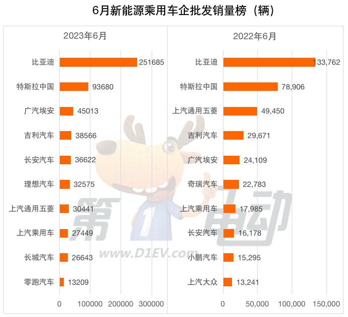 年汽车月度销量_销量月份汽车年份怎么算_21年三月份汽车销量