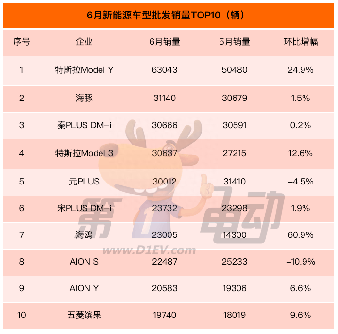 销量月份汽车年份怎么算_21年三月份汽车销量_年汽车月度销量