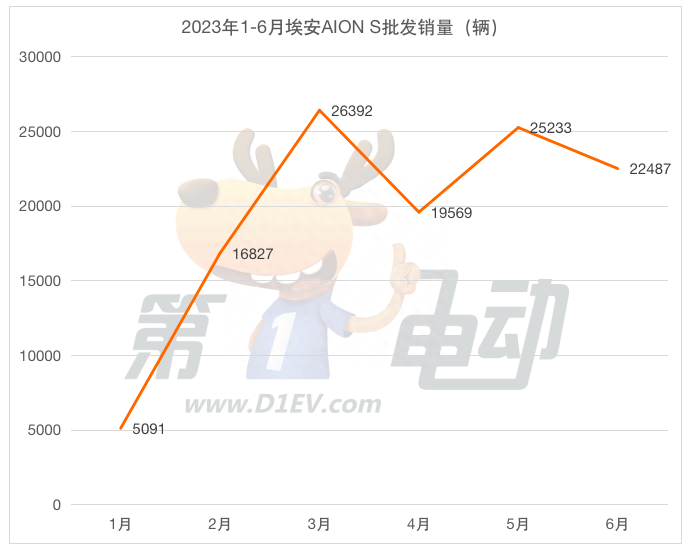 年汽车月度销量_销量月份汽车年份怎么算_21年三月份汽车销量