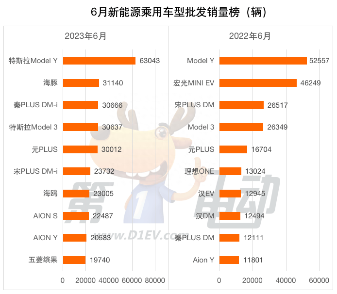 年汽车月度销量_销量月份汽车年份怎么算_21年三月份汽车销量