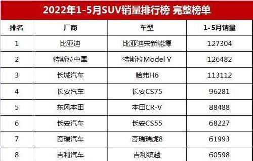 今年suv汽车销量排行榜(suv销量排行榜前十名)