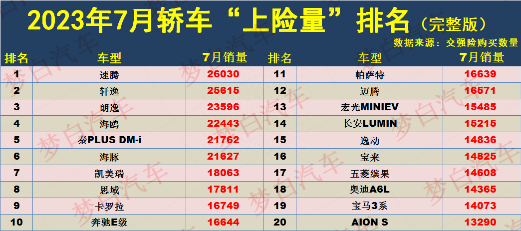 年汽车月度销量_销量月份汽车年份怎么算_21年三月份汽车销量