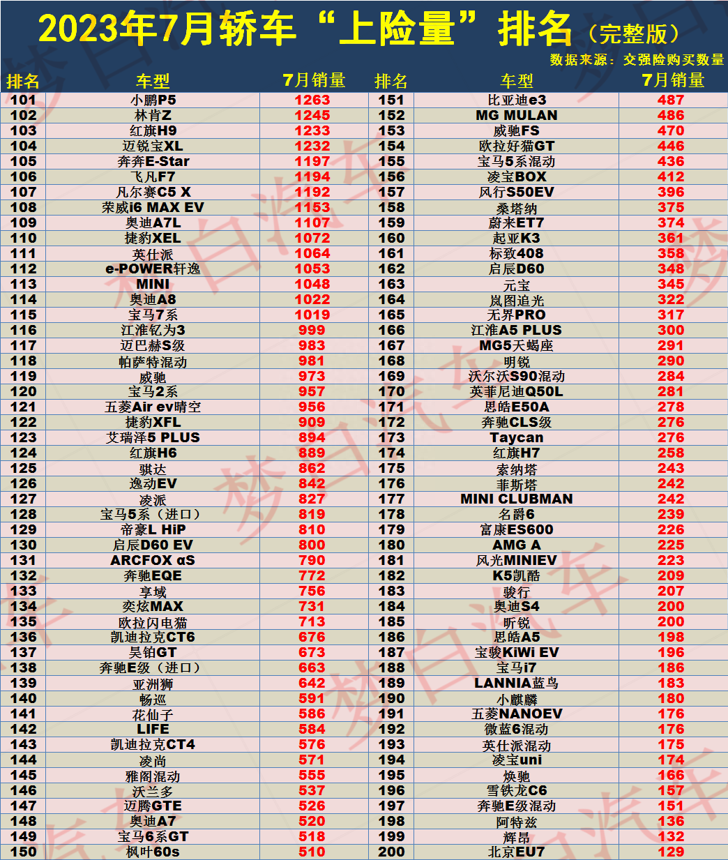 销量月份汽车年份怎么算_21年三月份汽车销量_年汽车月度销量