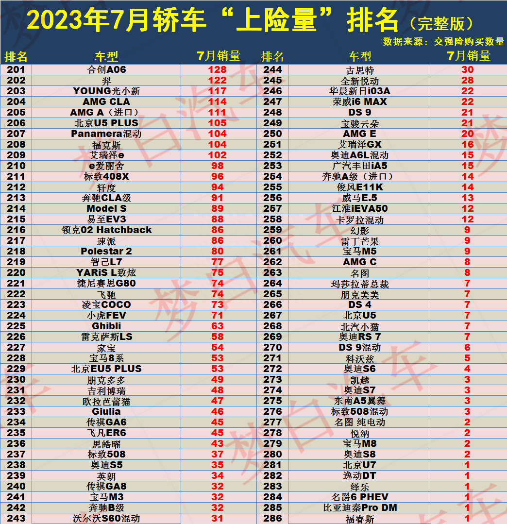 销量月份汽车年份怎么算_年汽车月度销量_21年三月份汽车销量