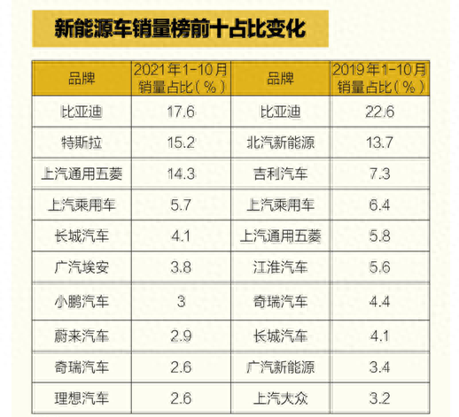 燃油汽车市场政策_燃油汽车市场遭受冲击的原因_燃油汽车市场