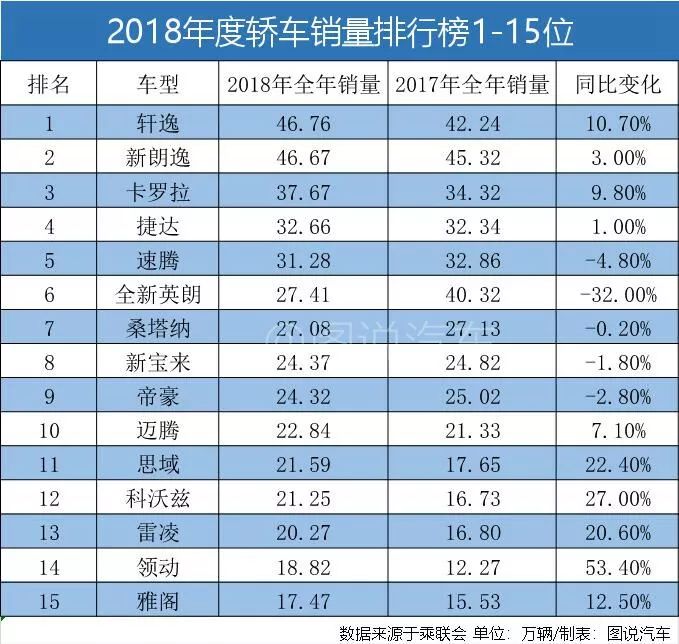 全球汽车品牌销量排行_家用轿车汽车最新销量排行榜图片_g榜销量排行