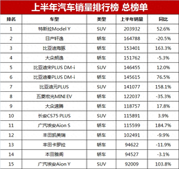 202年suv销量_2021suv汽车销量排行_2023suv汽车销量排行榜完整