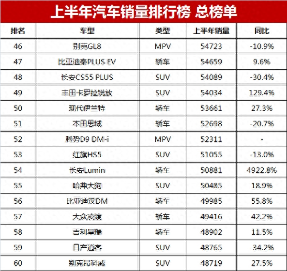 202年suv销量_2023suv汽车销量排行榜完整_2021suv汽车销量排行