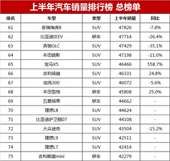 2023suv汽车销量排行榜完整_202年suv销量_2021suv汽车销量排行