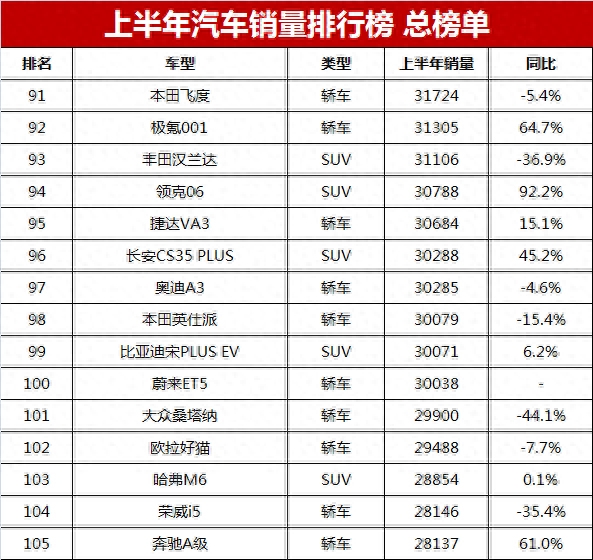 2021suv汽车销量排行_2023suv汽车销量排行榜完整_202年suv销量