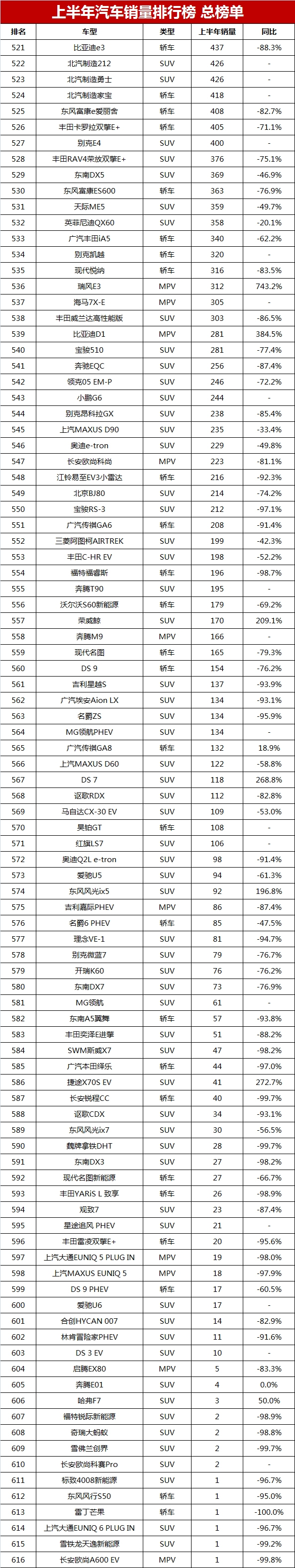 2021suv汽车销量排行_202年suv销量_2023suv汽车销量排行榜完整