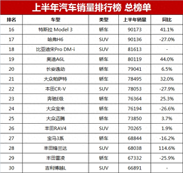 202年suv销量_2021suv汽车销量排行_2023suv汽车销量排行榜完整